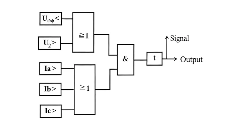 Earth Fault Protection Strategies Earth Fault Protection Strategies